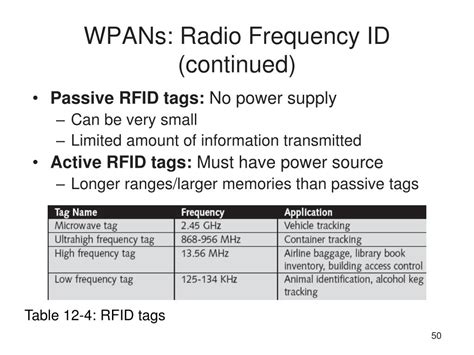 wpans radio frequency id|wpan device types.